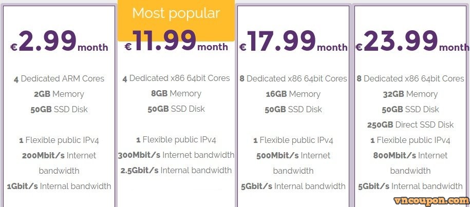 Scaleway-BareMetal-Plans