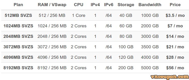 ramnode-standard-openvz-vps-plans