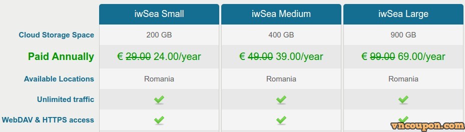 iwSea-Cloud-Storage-Plans-VNCoupon-Promotions