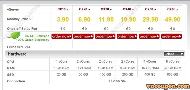 hetzner-vserver-plans-vncoupon