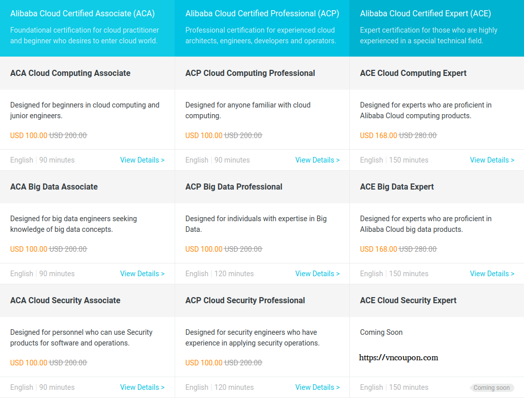 Minimum ACP-Cloud1 Pass Score