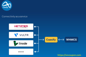 Caasify – Cloud VPS Offer 最低 €0.25 per month (Hourly)